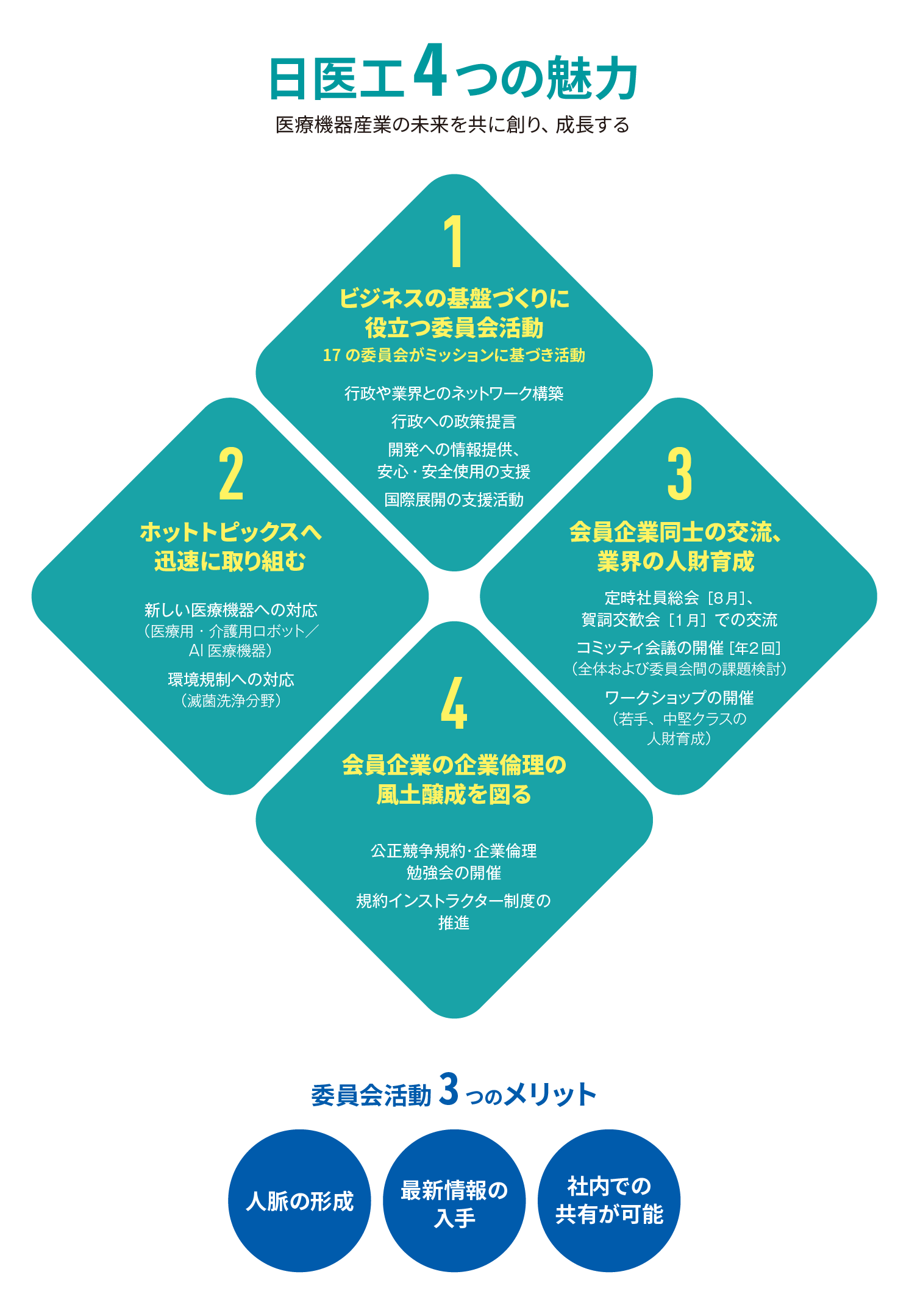 図